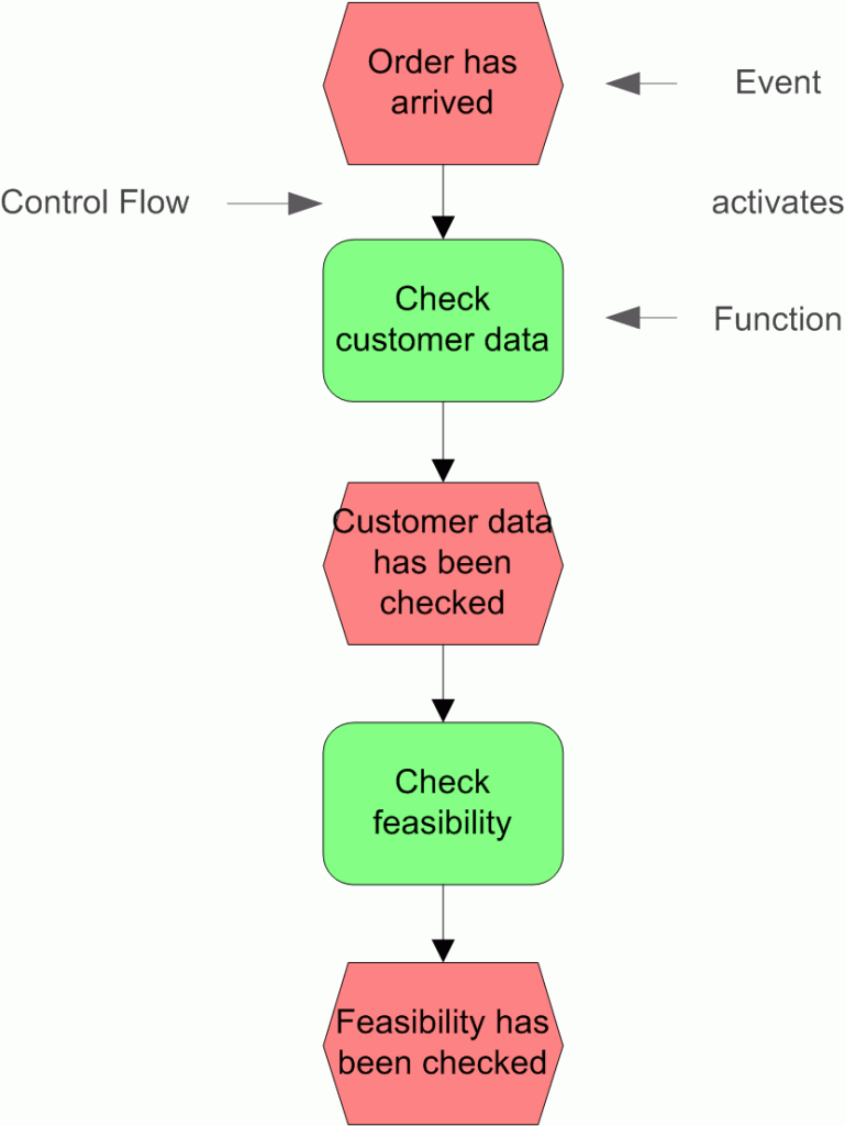 Simple EPC diagram